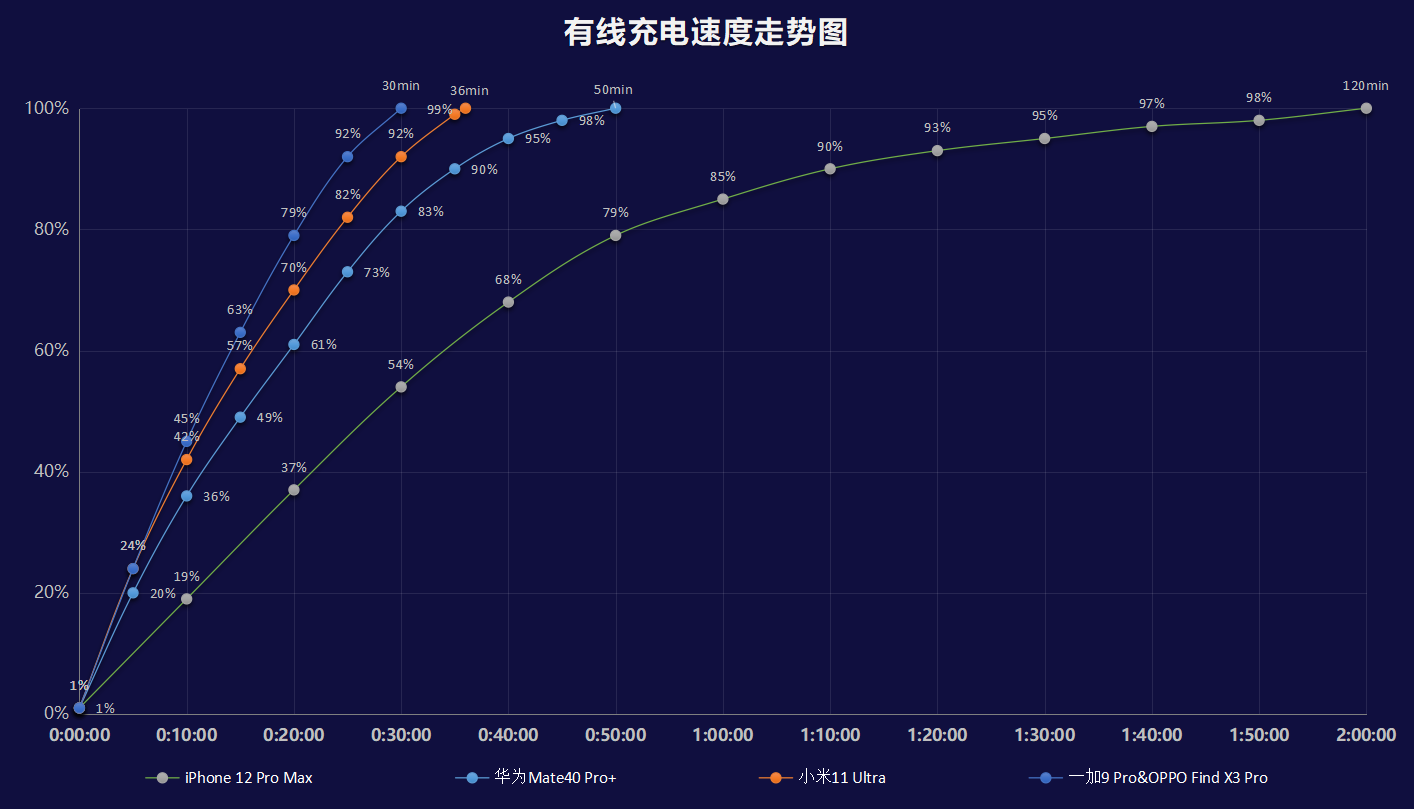 旗舰大乱斗：华为、苹果、小米、OPPO、vivo、一加、魅族巅峰对决