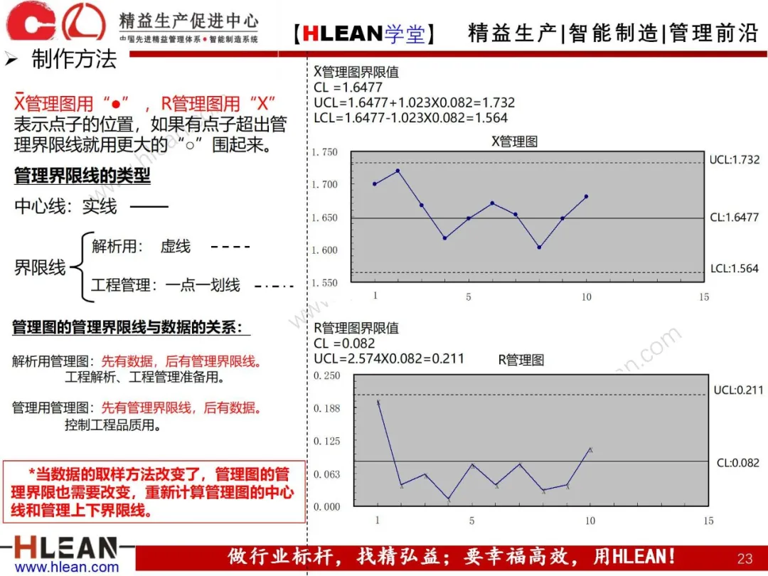 「精益学堂」QC七工具