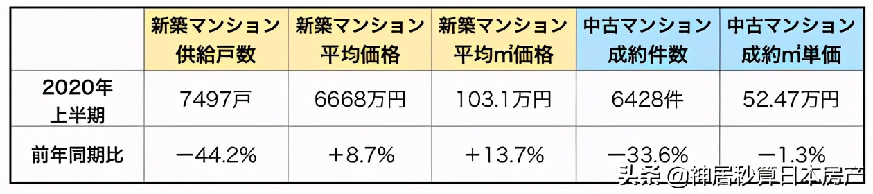 展望2021日本房产：我们从过去一年的大事件中「悟」出什么？