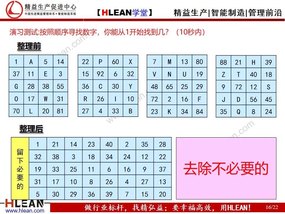 「精益学堂」现场管理教育之5S