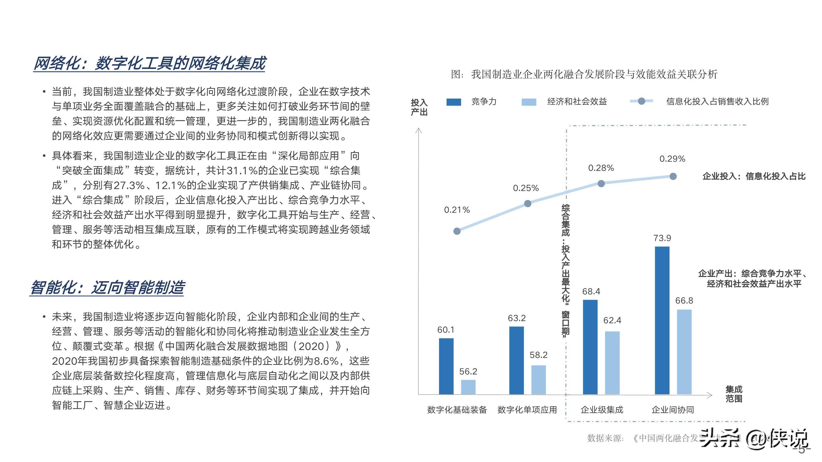 制造业数字化发展模式的先进探索研究报告