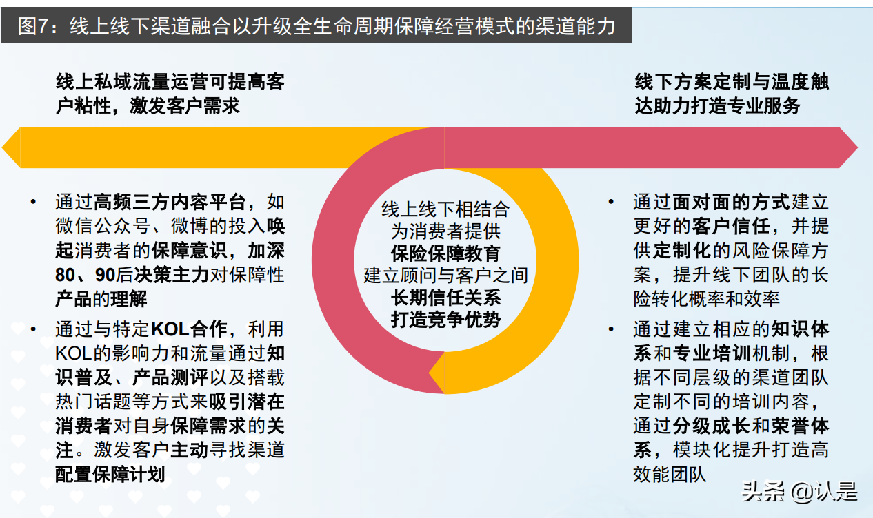 全生命周期风险保障经营模式研究报告