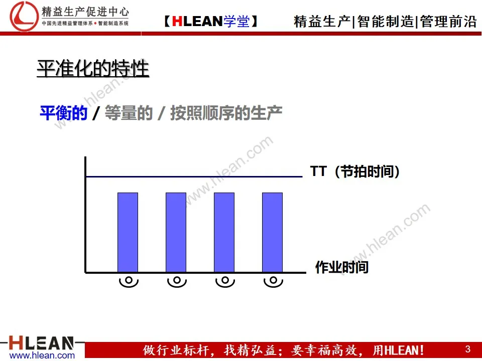 「精益学堂」平准化生产培训