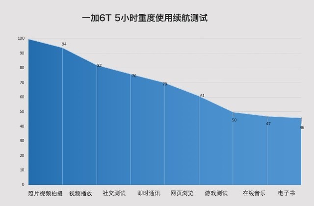 一加6T评测，让你摸上瘾的残暴性能怪兽