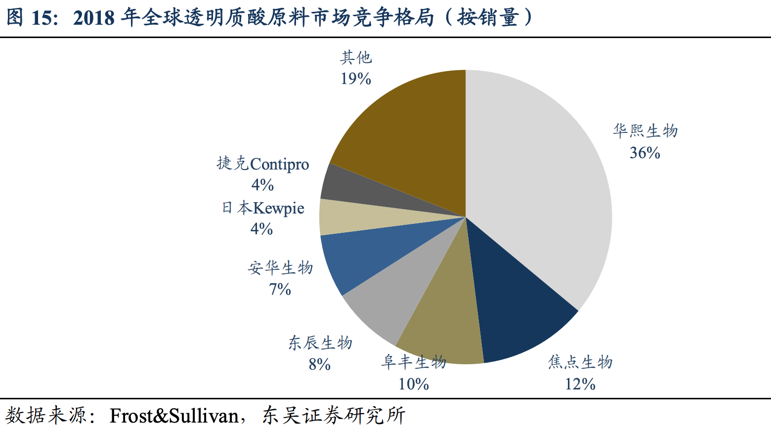 下一个贵州茅台，比白酒还好的赛道，华熙生物，医美行业集大成者