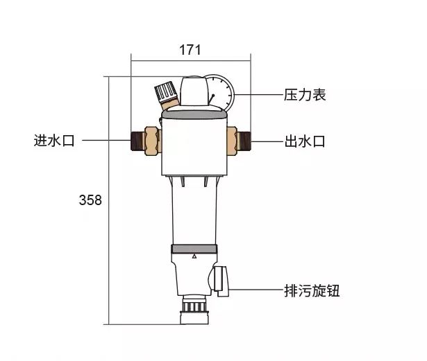 家里裝修全屋凈水系統(tǒng)，你真的有必要做嗎？