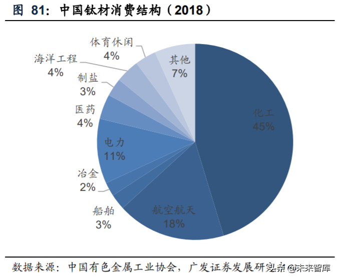 内循环13大行业投资策略深度解析：机理与机遇