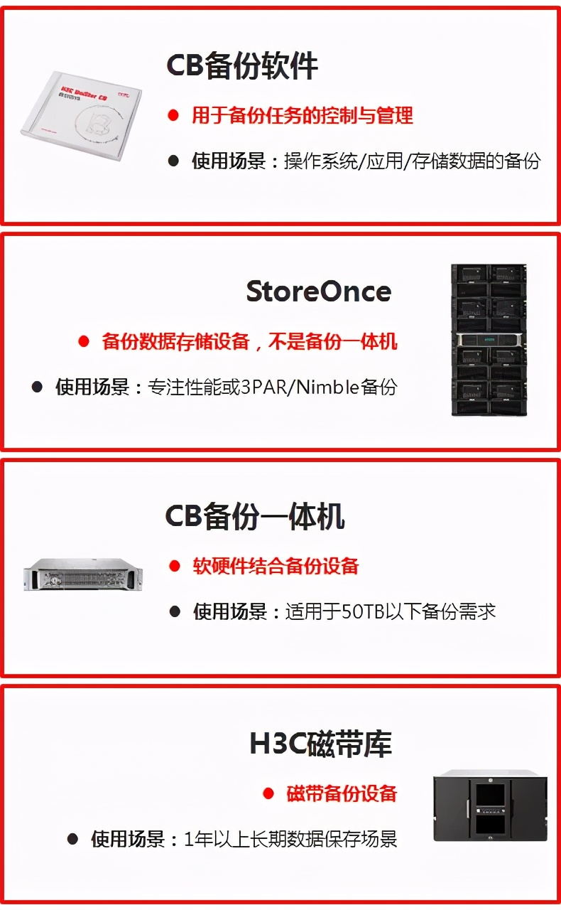 「数据中心建设」数据是放本地存储还是放云上？