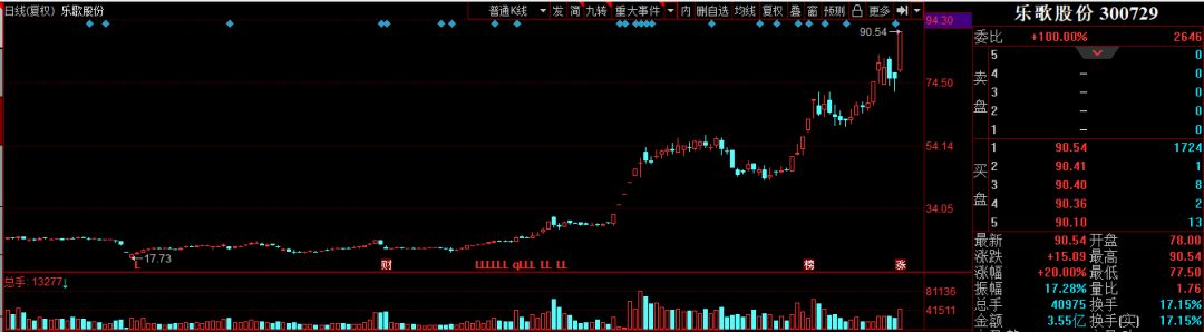 创业板注册制第二批来了，这次没得炒