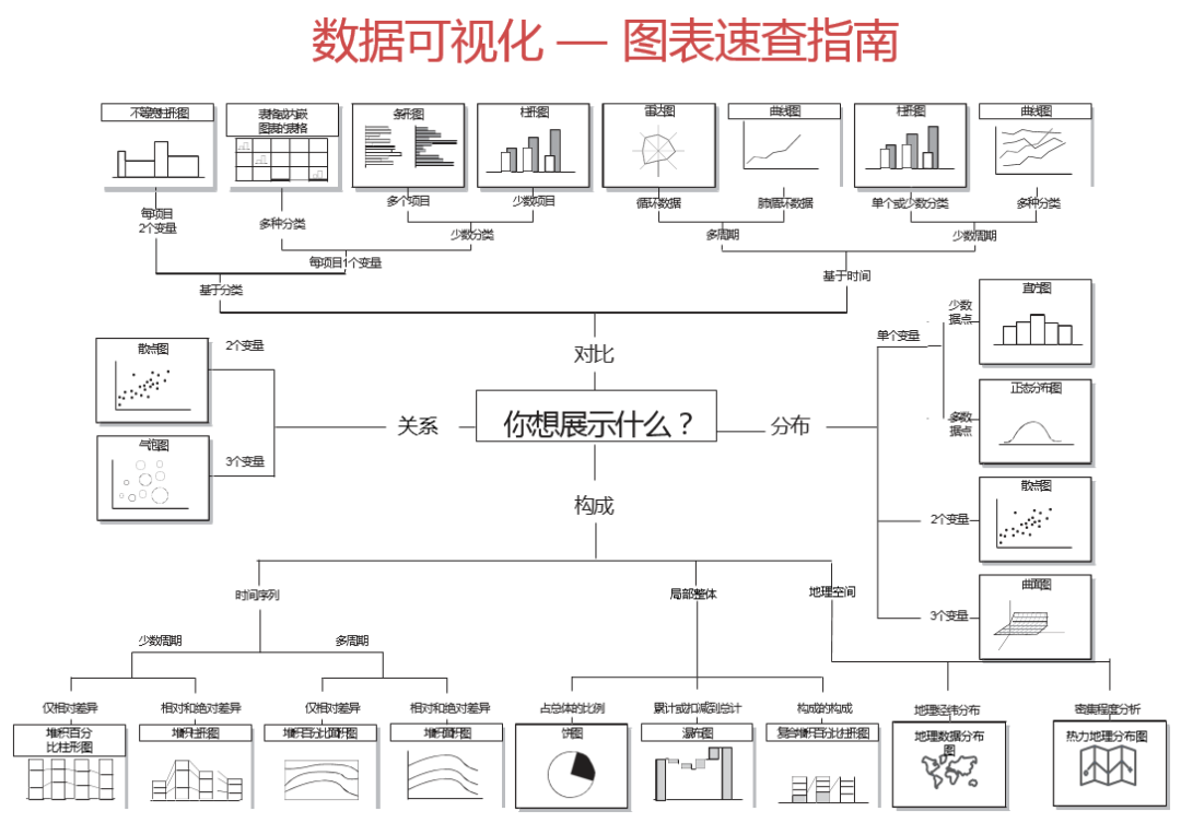 阿里年薪80w資料總監分享：一張圖瞭解資料分析完整流程