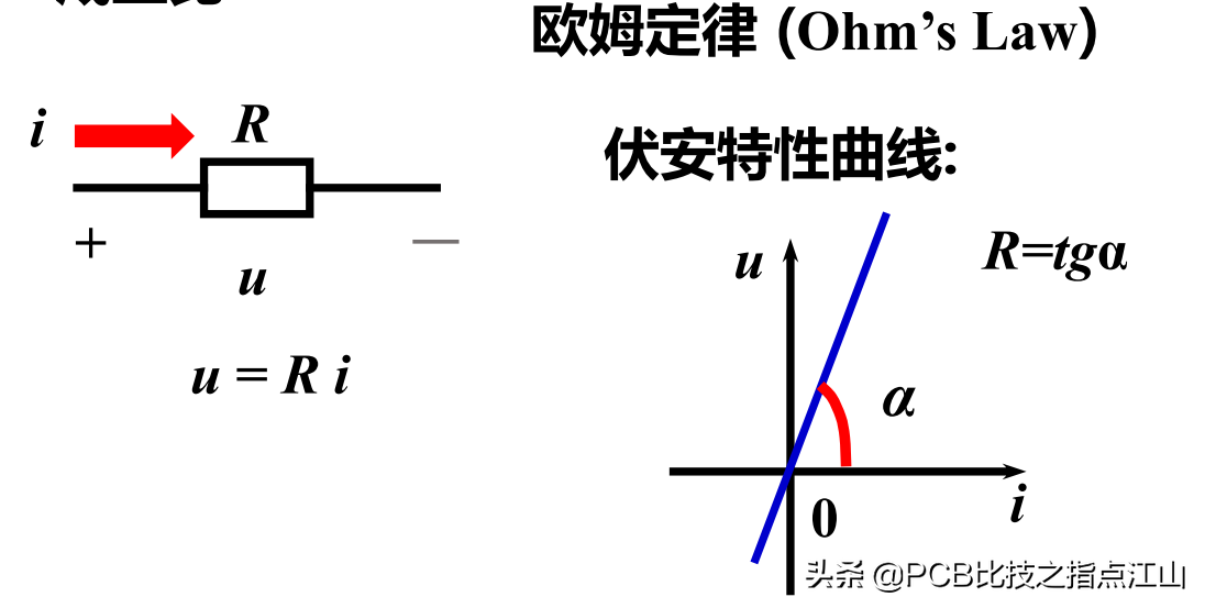 PCB设计电路基础讲义&电阻元件