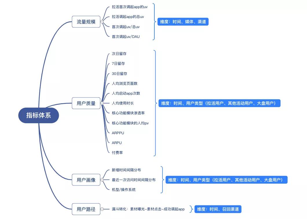 案例分享：如何通过数据分析进行活动效果评估