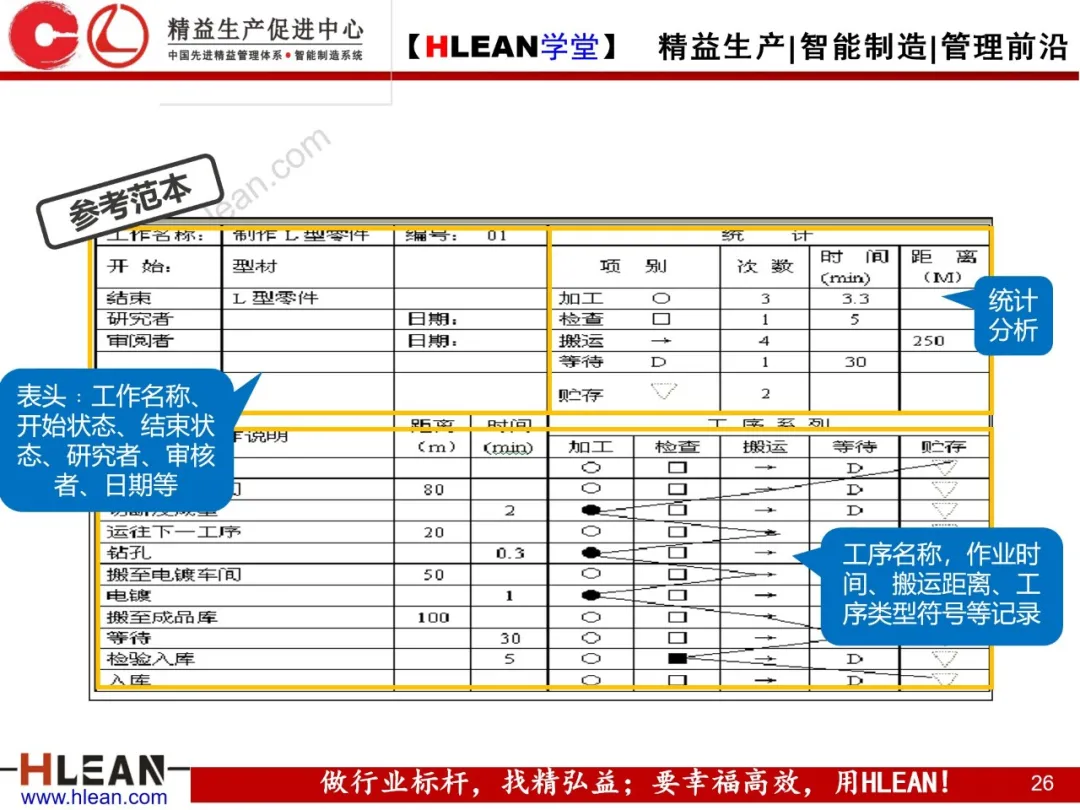 「精益学堂」IE七大手法在现场改善中的运用（下篇）