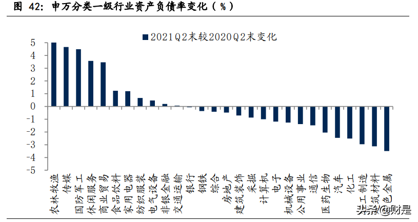 上市公司2021年中报分析：顺周期大爆发，分化开始凸显