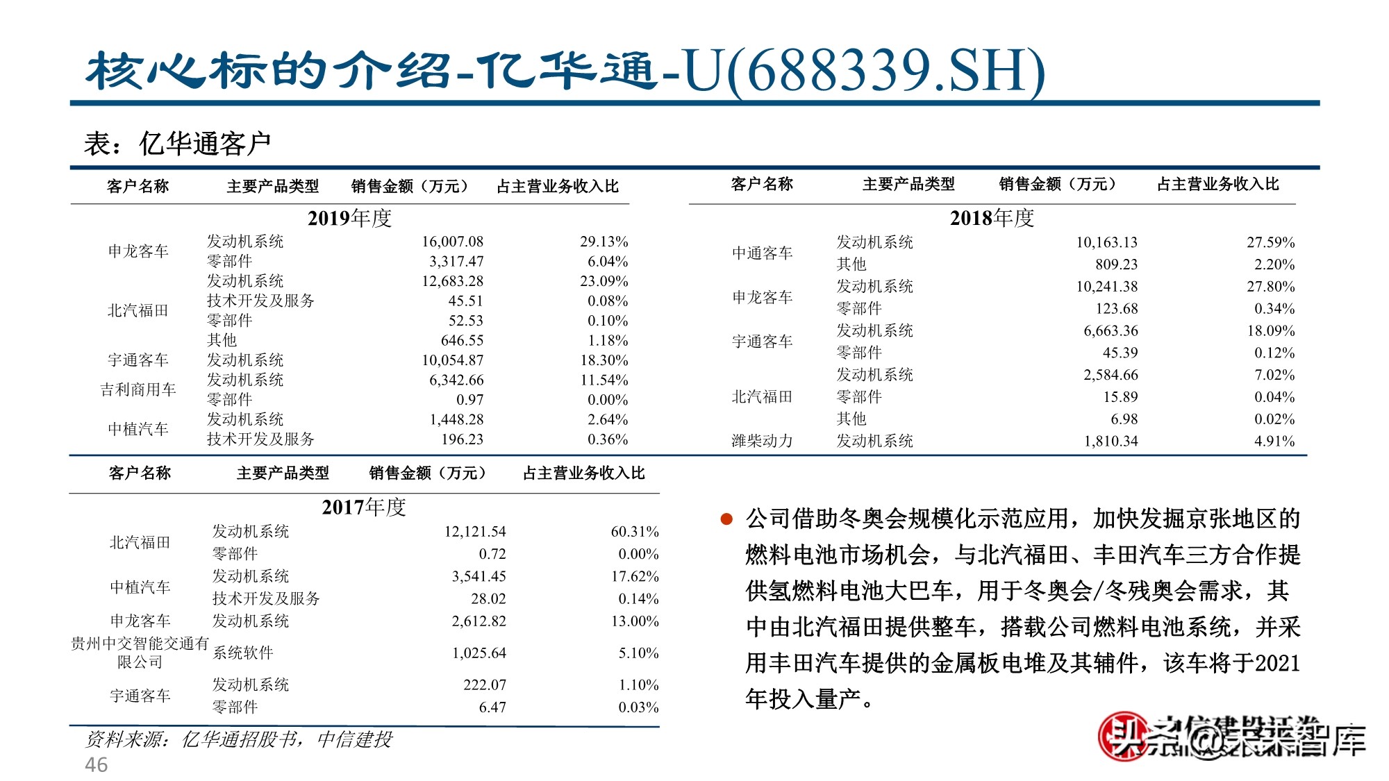 燃料电池&氢能行业专题报告：为之，难者亦易