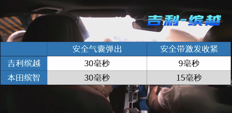 吉利缤越对撞本田缤智，缤越很结实，缤智A柱撞弯，车身变形？