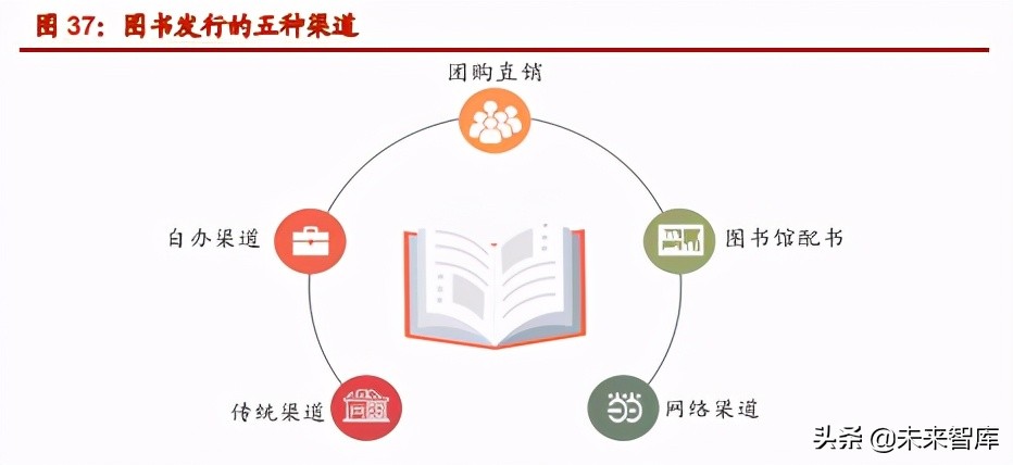 图书出版行业深度研究报告：内容产业根基，阅尽千山自成峰