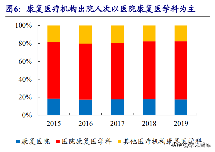 康复医疗行业深度报告：政策+需求双轮驱动下的优质赛道