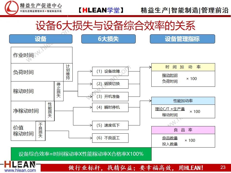 「精益学堂」精益生产之现场管理（下篇）