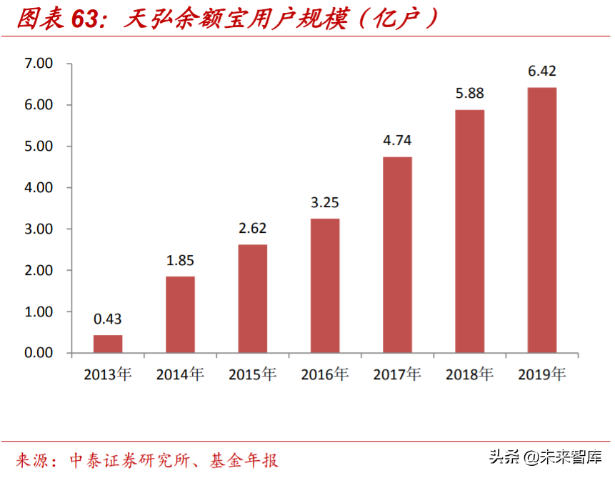 解构“蚂蚁”：蚂蚁集团的商业模式与核心能力深度分析