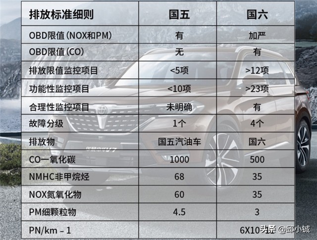 確認過眼神 華晨中華V3和V7都搶跑國六了