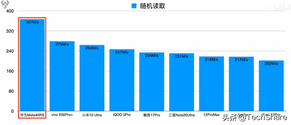 2020手機(jī)旗艦處理器性能對比，誰是性能之王？