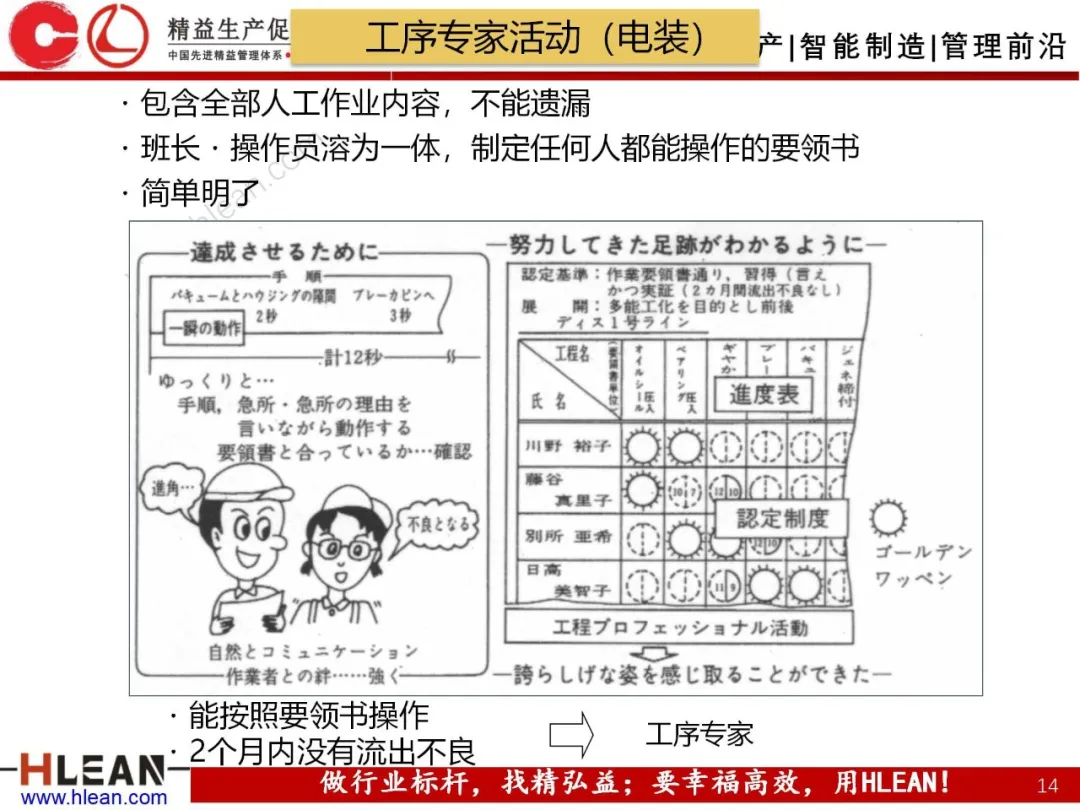 「精益学堂」丰田集团的TQM活动