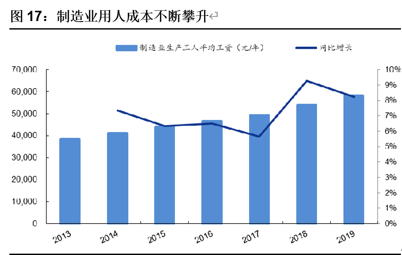 拓斯达深度解析：深耕工业机器人系统集成，助力工业4.0
