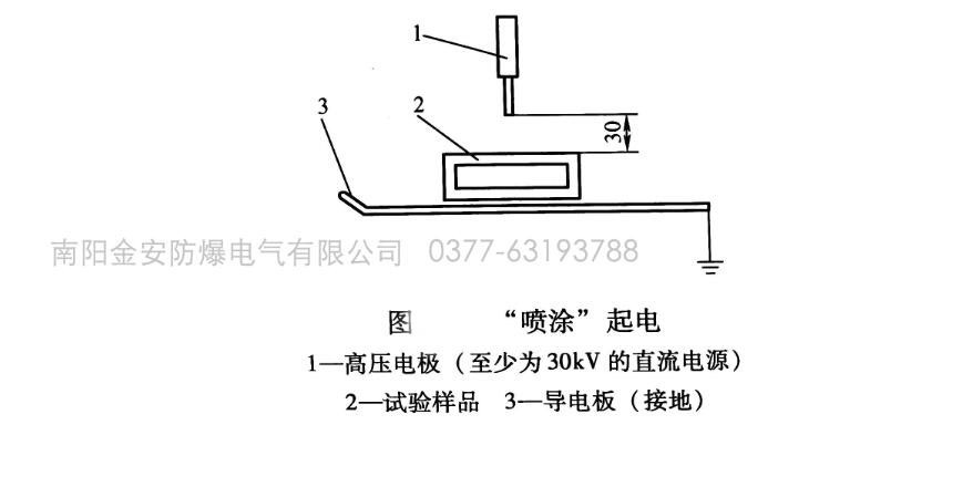 防爆合格证认证中的摩擦起电试验