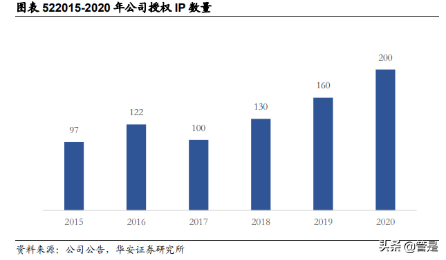 阅文集团专题研究：从“起点”到IP生态，网文龙头大有可为