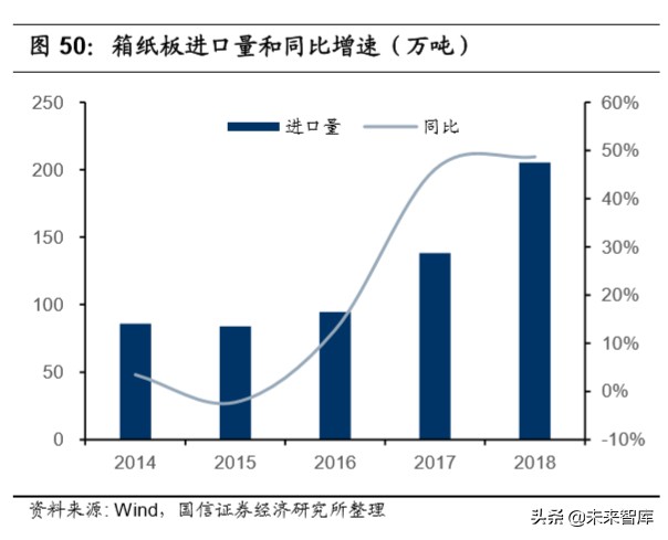 造纸行业深度报告：产业链上下游梳理