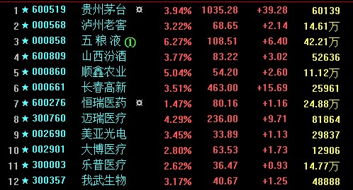 选对的股票，有好的回报，推荐我的股票池给大