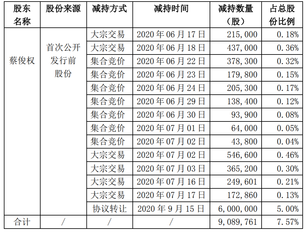 又一仁东控股？闪崩+一字跌停板：2700万股“无路可逃”