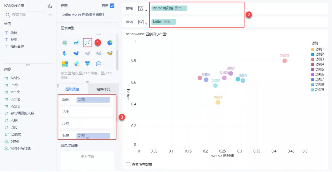 产品需求分析神器:KANO模型分析法(实战案例讲解)