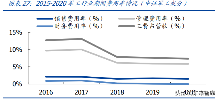 军工行业研究与投资策略：聚焦三大方向，寻找长期成长赛道