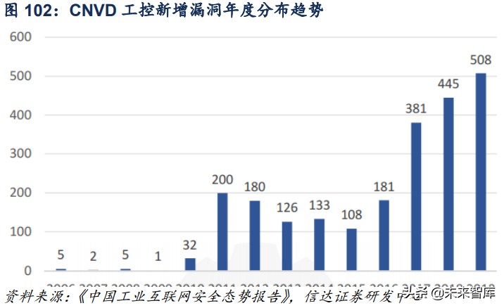 计算机行业深度报告：工业互联网助力制造业强国