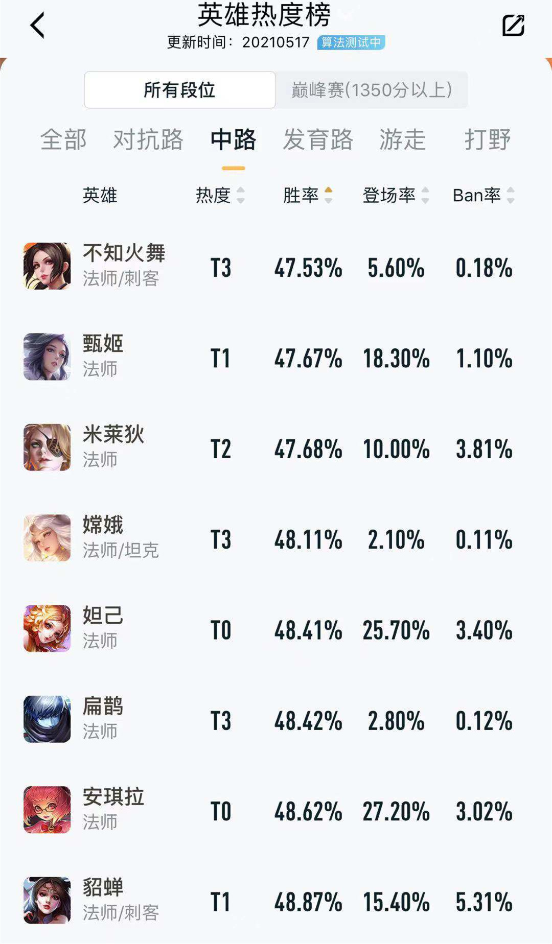 王者荣耀5月18日体验服更新,李信终获大幅加强,司空震被削弱