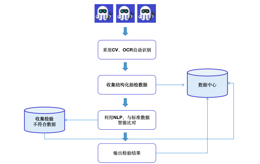 物联网+RPA？数字员工为智慧农业发展注入新的生命力
