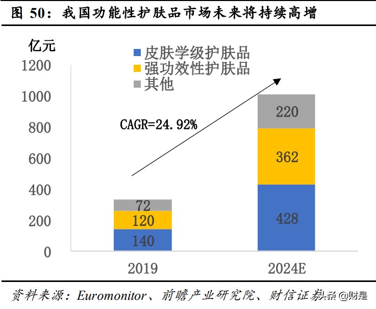 华熙生物深度解析：华匠运技乘风起，熙朝凝肤玉肌成