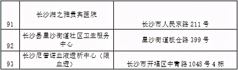 最新！长沙县93家医保协议医疗机构名单出炉