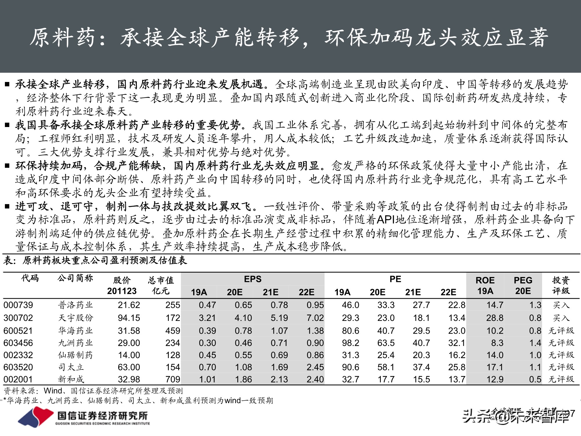 医药行业2021年投资策略：聚焦三大主线，精彩纷呈
