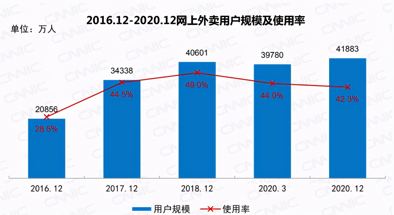 网民规模近10亿！近4成月收入2000元以下，不到3成在5000元以上