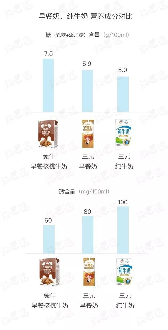 深扒超市30款牛奶，我发现了这些秘密……