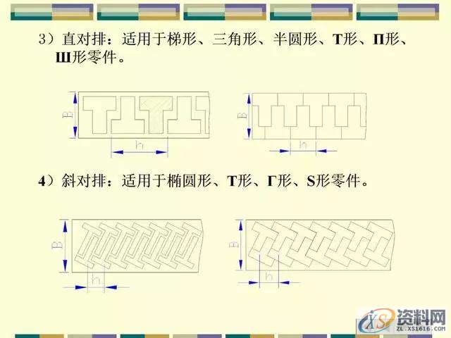 五金连续模排料类型、带料、搭边取值参数，工艺料带设计攻略