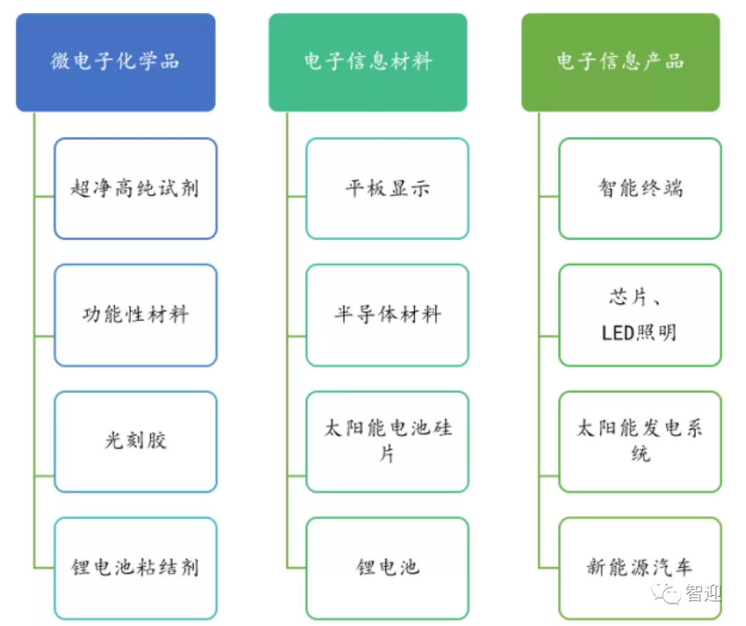 半导体与新能源双轮驱动晶瑞股份