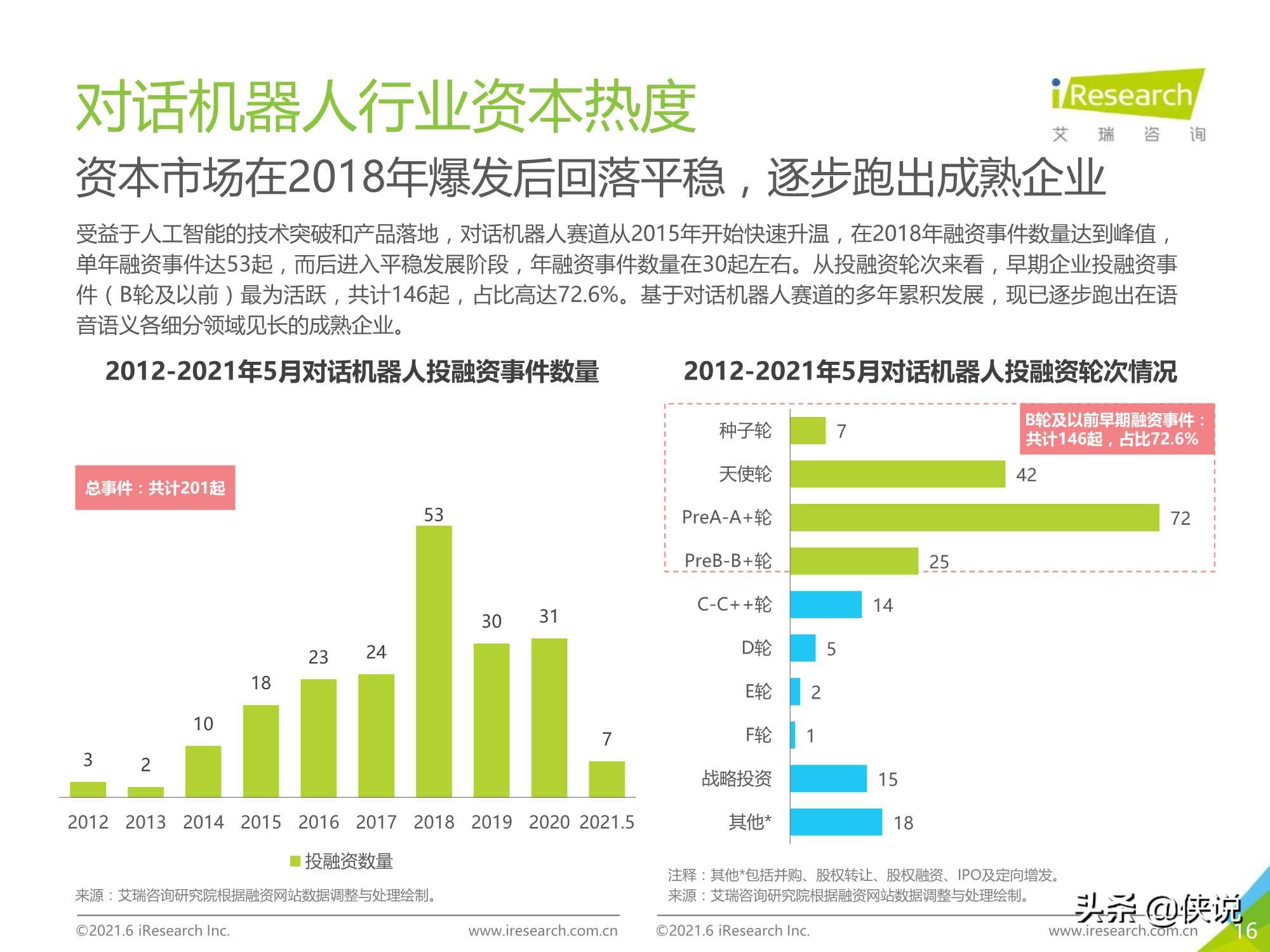 艾瑞咨询：2021年中国对话机器人chatbot行业发展研究报告