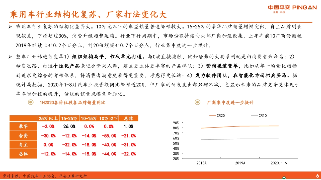 汽车经销商行业专题报告：经营分化、运营能力成关键