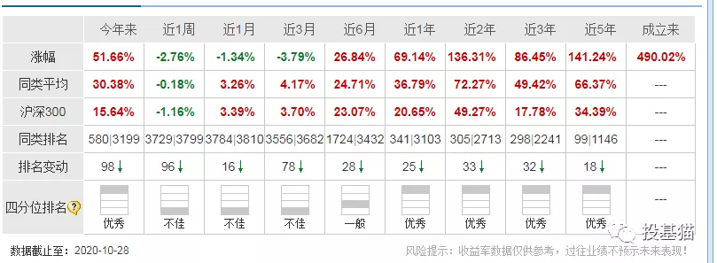 主动基金系列:01国投瑞银新兴产业混合