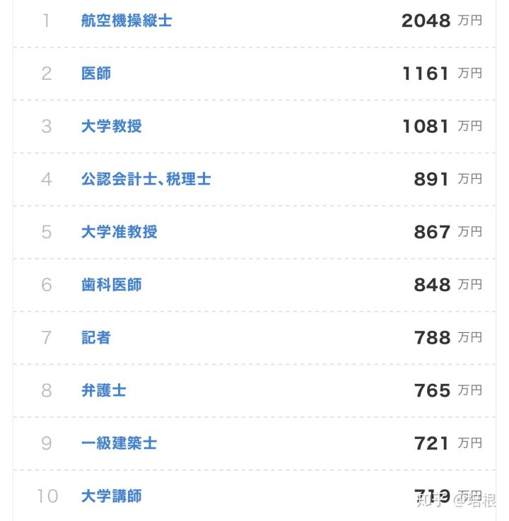 日本社会的阶级固化有多严重？