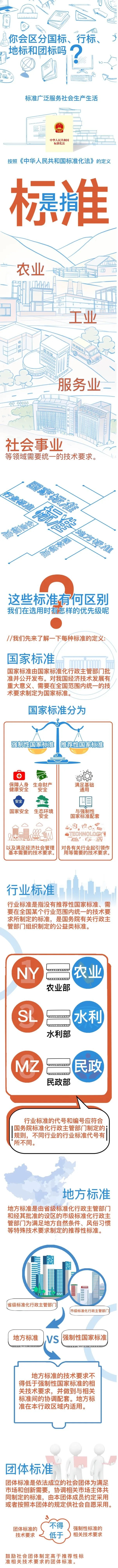 一图读懂 | 你会区分国标、行标、地标和团标吗？